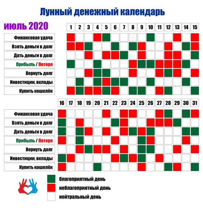 Лунный денежный календарь на июль 2020 года - https://gadanie-test.ru/